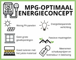 Optimaal MPG score energie concept